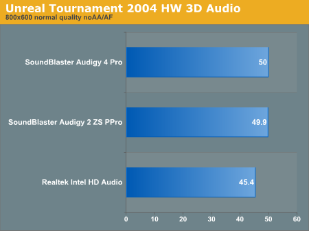 Unreal Tournament 2004 HW 3D Audio
